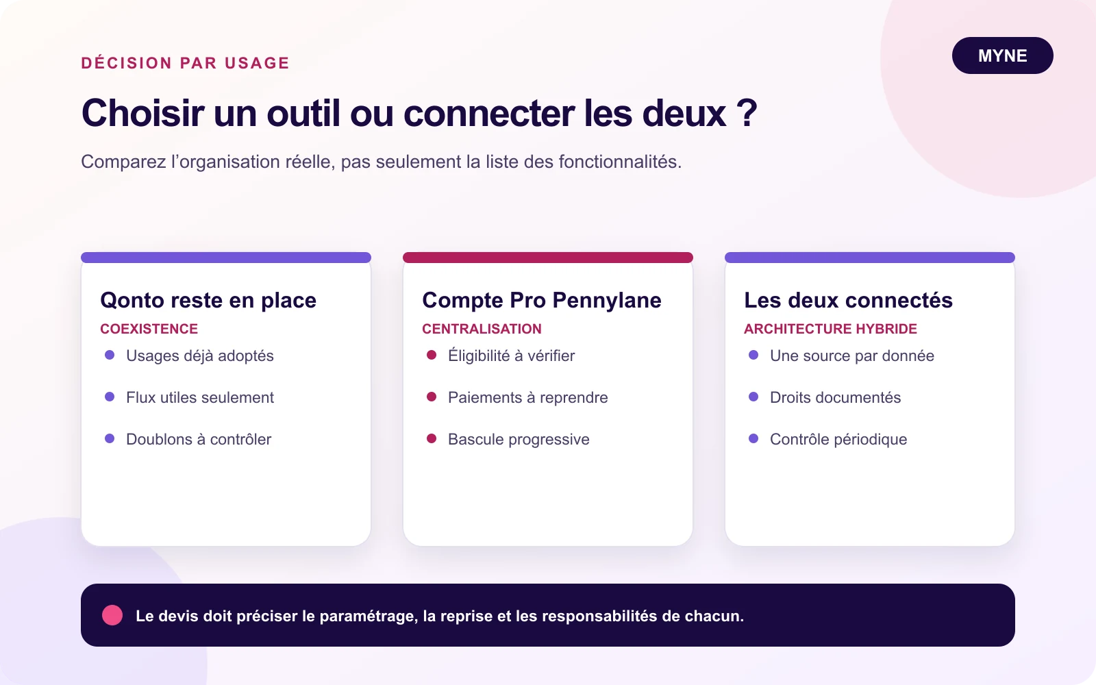 Comparatif visuel entre conserver Qonto, utiliser le Compte Pro Pennylane ou connecter les deux